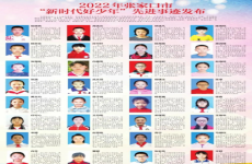 沽源两名学生成为2022年度张家口市“新时代好少年”